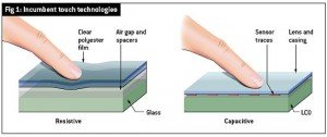 Capacitive vs Resistive - what is the difference?