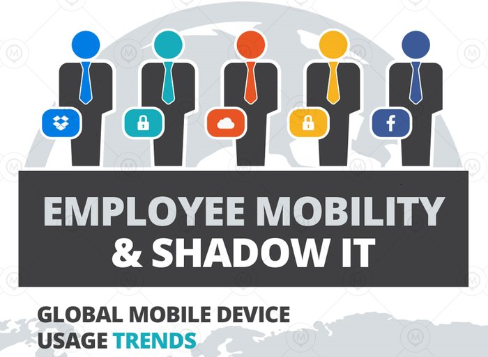 Employment Mobility